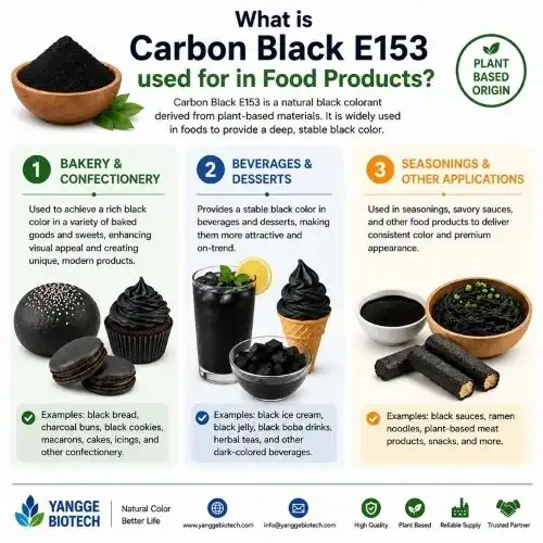 What is Carbon Black E153 used for in food products?